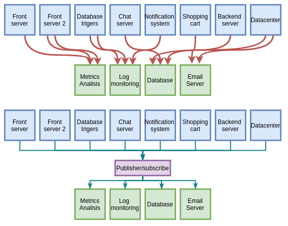 kafka_archictecture