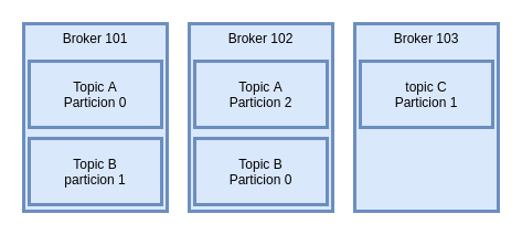 topics_particiones